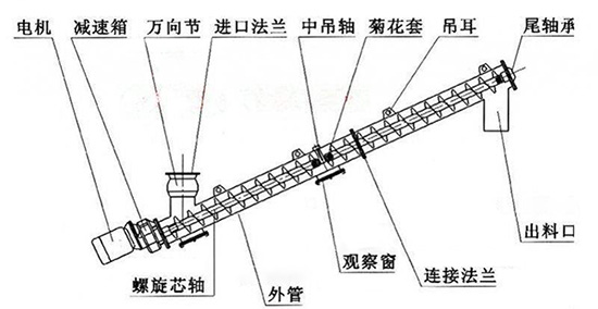 管型螺旋输送机